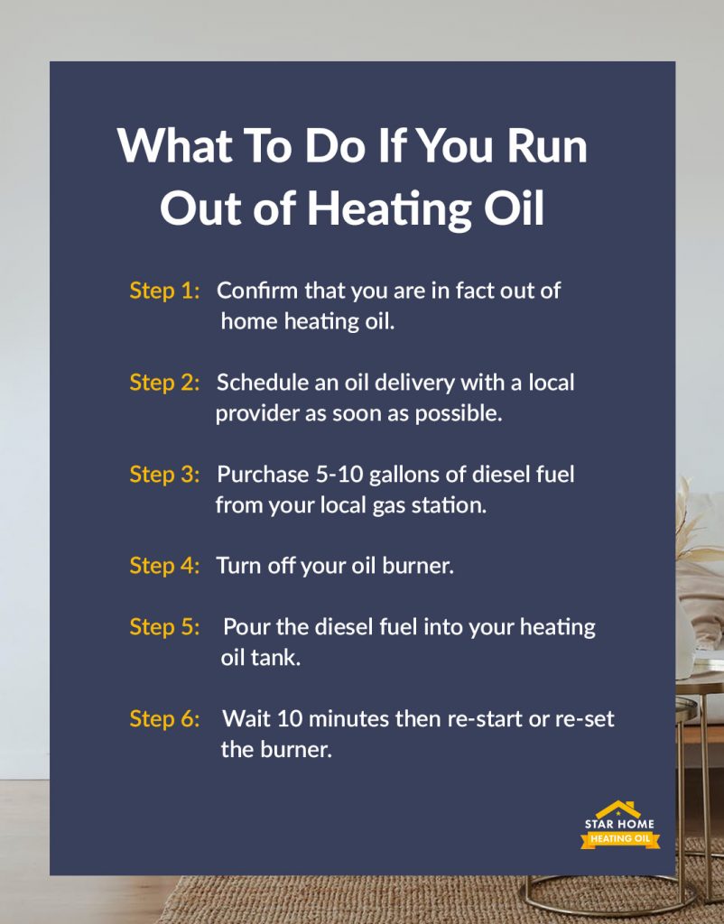 what-to-do-if-you-run-out-of-heating-oil-star-home-heat