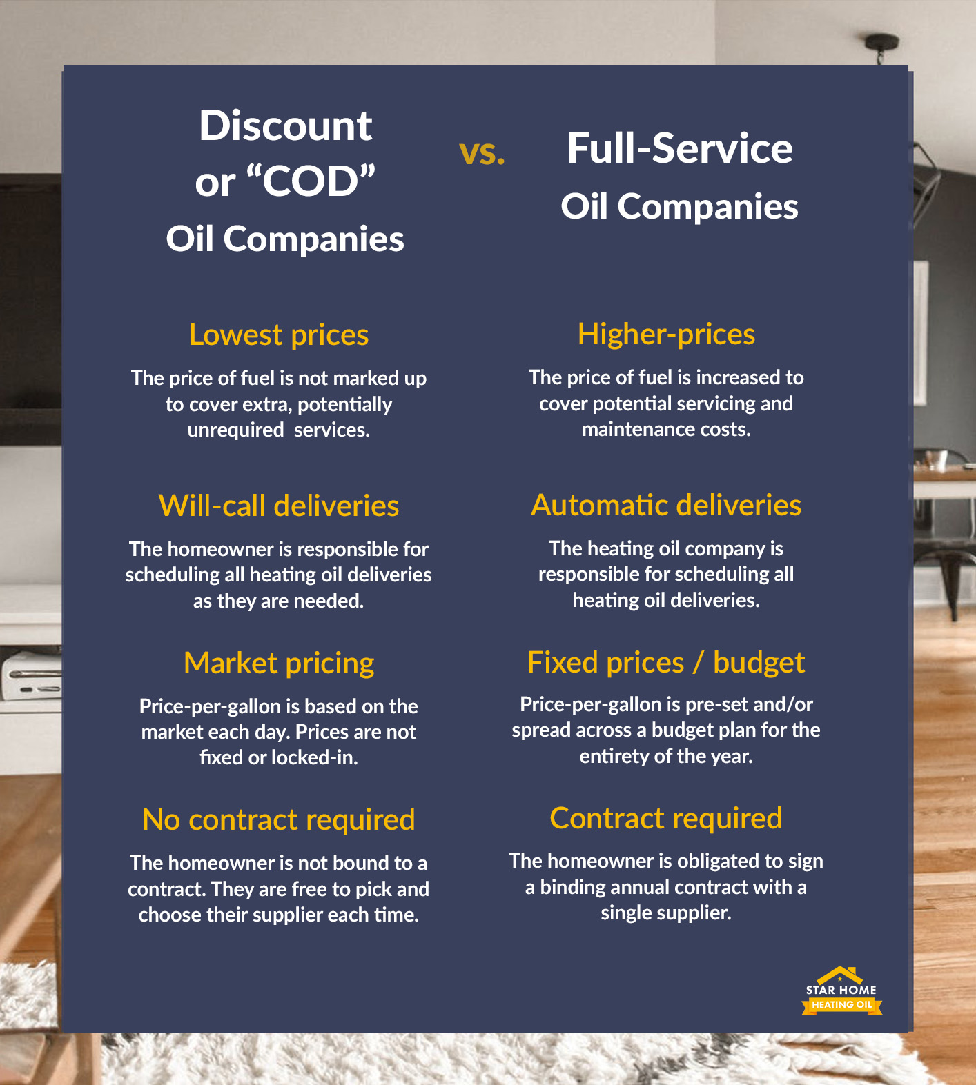 What is the difference between discount COD oil companies and full-service oil companies?